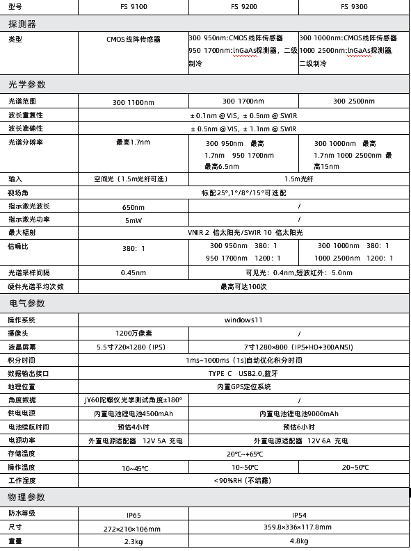 彩譜新品出鞘！手持光譜儀<strong></p>
<p>彩譜色差儀
</strong>，開啟地物精準(zhǔn)探測(cè)新篇:彩譜色差儀
